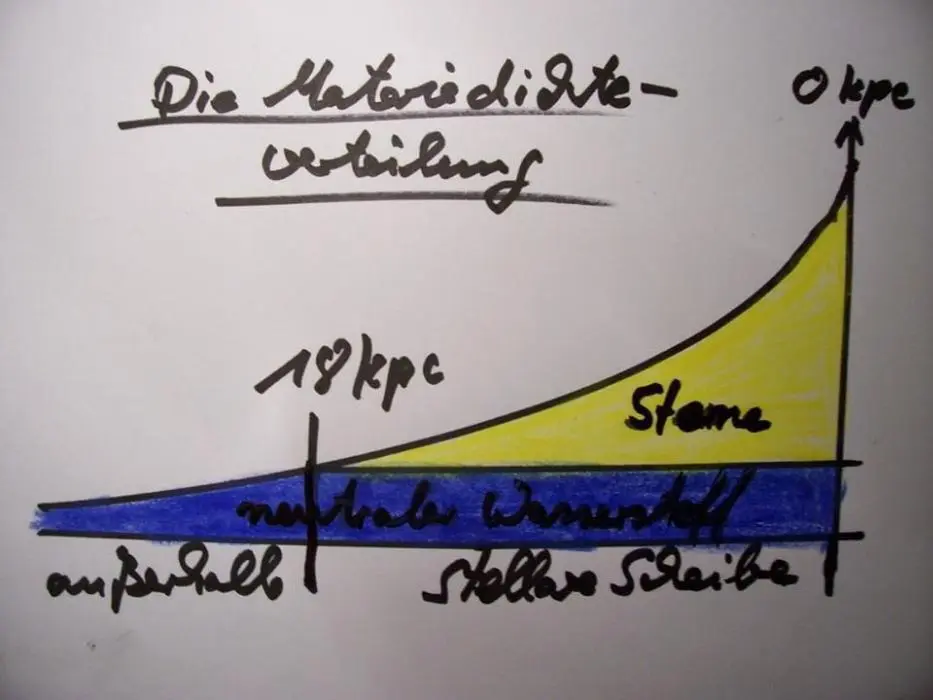 Literaturhinweise Die neue Kosmologie hrsg von James Cornell Sterne und - фото 3