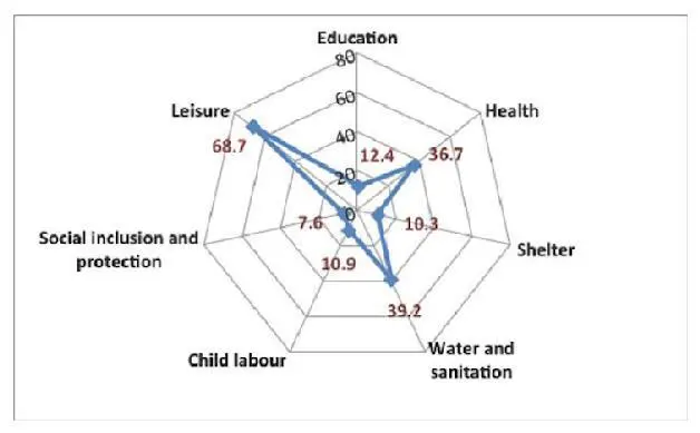 Quelle World Bank 2012 86 Der vietnamesische Staat hat eine Fülle von - фото 4