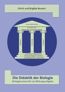 Ulrich Bossert Die Didaktik der Biologie - Biologieunterricht als Bildungsaufgabe обложка книги