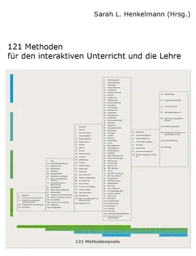 Sarah Henkelmann 121 Methoden für den interaktiven Unterricht und die Lehre обложка книги