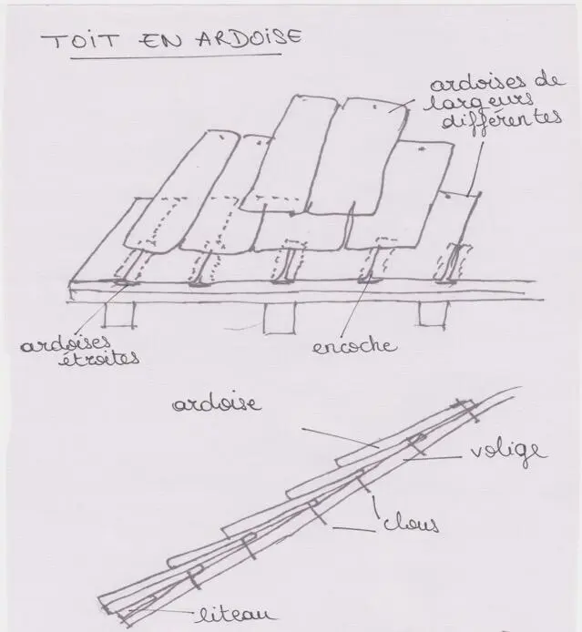 Les vieilles ardoises sont très fragiles Quand elles sont mouillées elles - фото 5