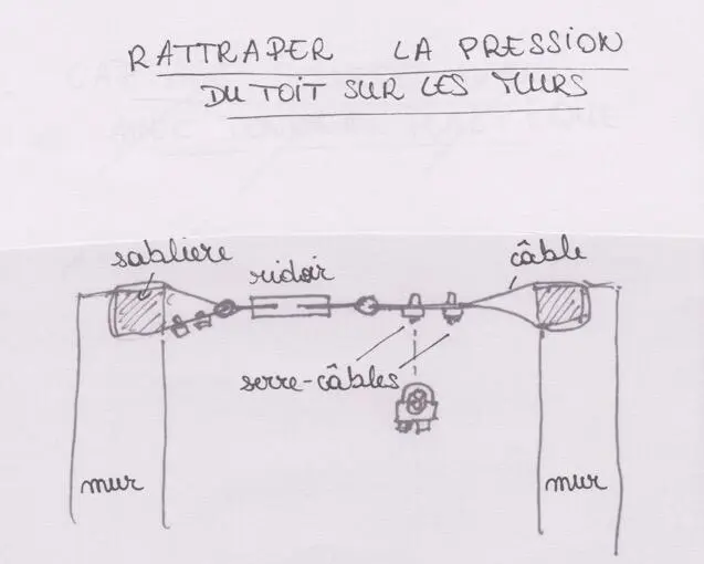 Mais une question restait ouverte estce que cétait uniquement la poussée du - фото 9
