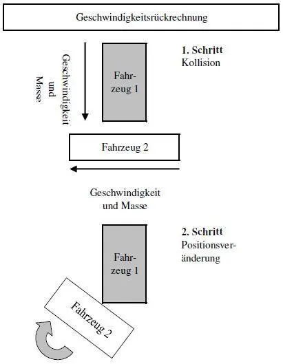 Energieaufwand für die Positionsveränderung von PKW 2 steht in einem - фото 1