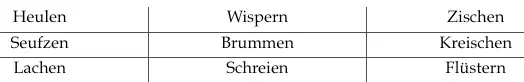 Neben einer unterschiedlichen Gefühlslage beinhalten diese Variationsformen für - фото 2