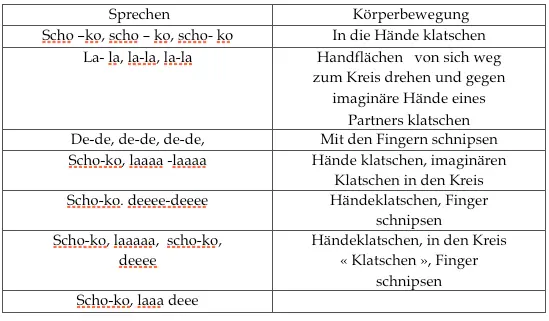 Danach drehen sich die Kinder paarweise zueinander und klatschen bei la gegen - фото 1