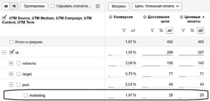 По ссылке было сделано 1270 переходов и 25 оплат На дополнительное продвижение - фото 10