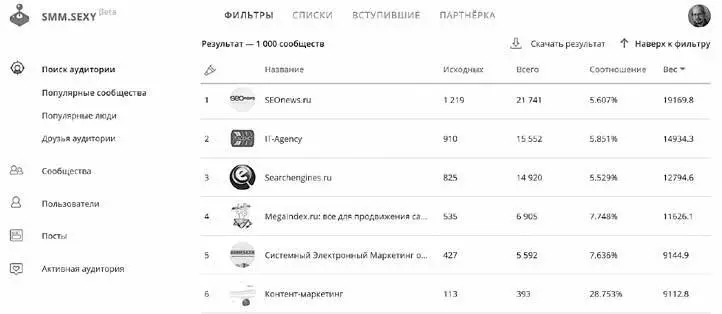 В полученном списке есть несколько колонок Самая важная из них это Вес - фото 51