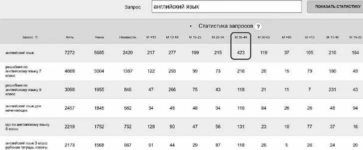 После подбора поисковых запросов мы заносим их в текстовый файл просто - фото 58