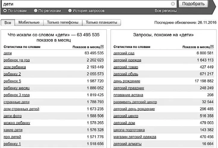 Большинство нужных вам запросов будет включать в себя слова дети или - фото 62