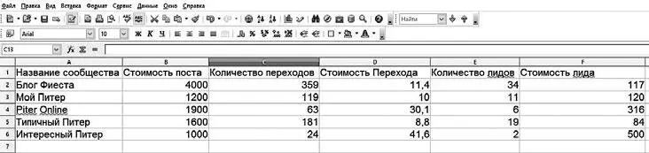 Как вы видите некоторые сообщества дали нам запредельную стоимость перехода и - фото 67