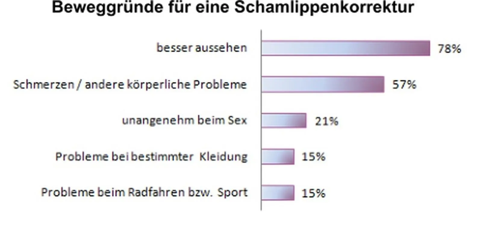 Wie sollte der weibliche Intimbereich aussehen dass er als schön empfunden - фото 5