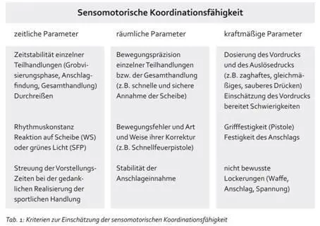 Der Zweihandprüfer stellt eine spezielle koordinative Anforderung die das - фото 6