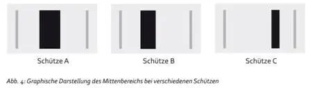 Der Mittenbereich umfasst alle Stellungen des mittleren variablen Strichs die - фото 5