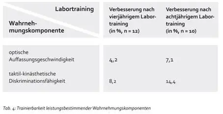 So ist die taktilkinästhetische Sensibilität über einen längeren Zeitraum - фото 11