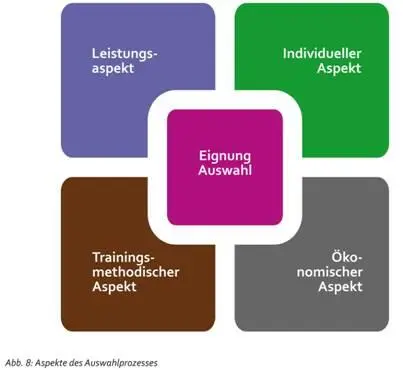 ❶ Trainingsmethodischer Aspekt Wenn wir Geeignetmachen als unsere - фото 16
