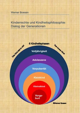 Werner Boesen Kinderrechte und Kindheitsphilosophie: Dialog der Generationen обложка книги