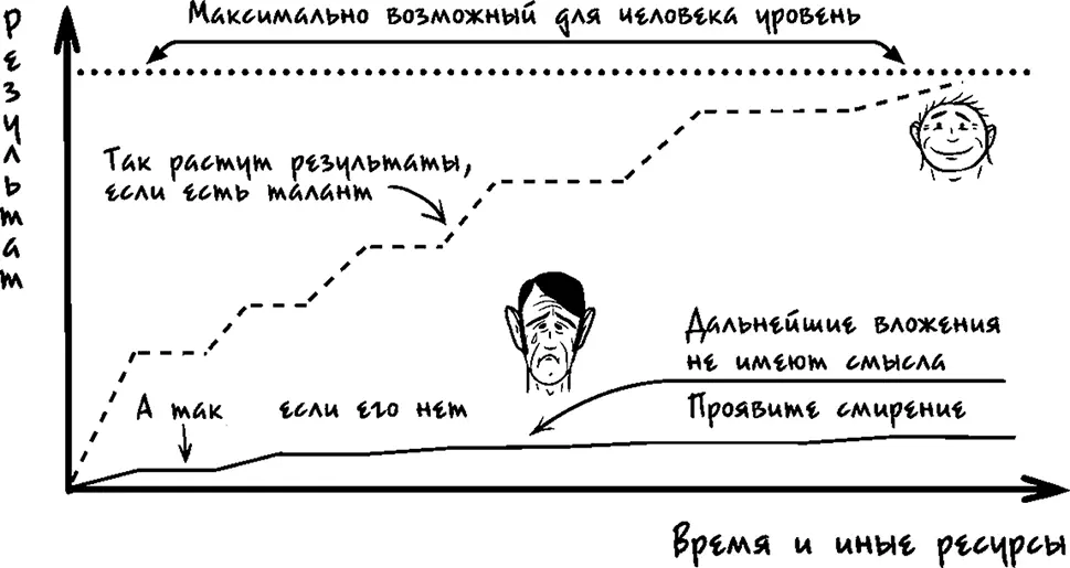 Рис 10Смирение экономит ваше время силы и здоровье Смирение предусматривает - фото 10