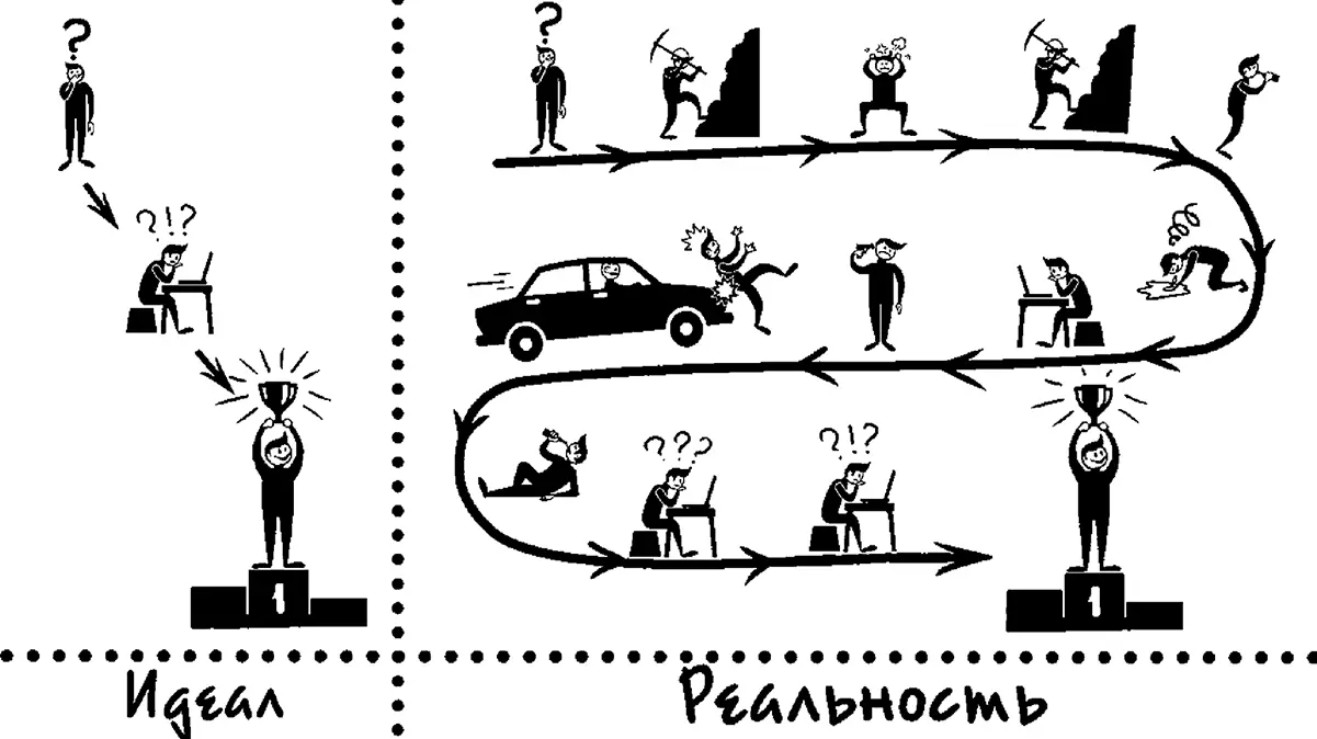 Рис 28Идеалистичный и реалистичный пути достижения целей Когда у человека - фото 28