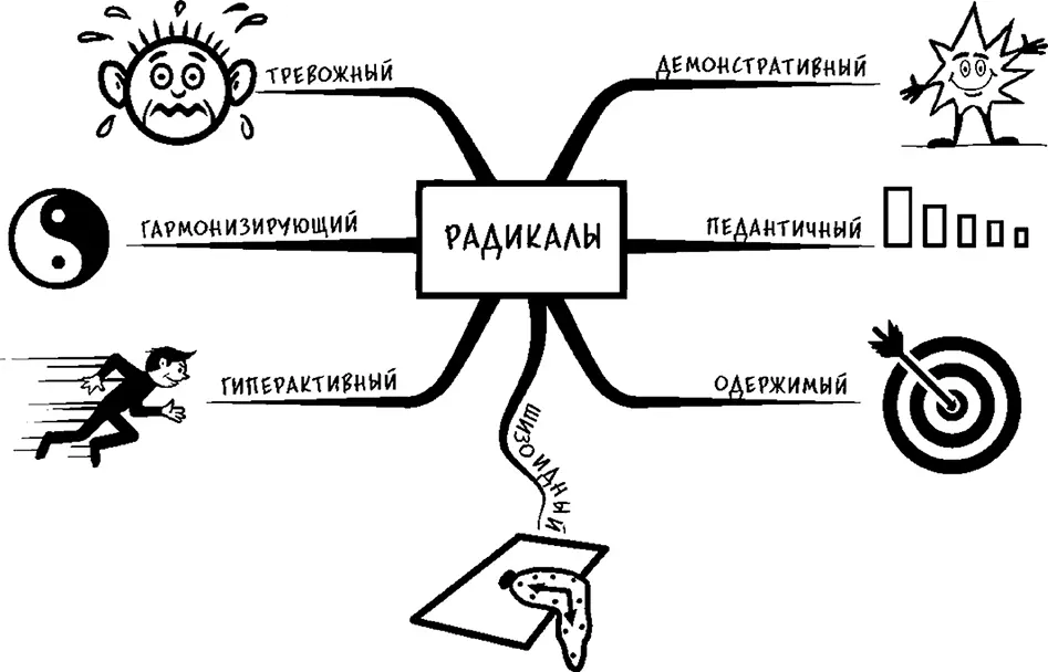 Рис 43Семь радикалов Этот раздел не просто краткое изложение теории семи - фото 42