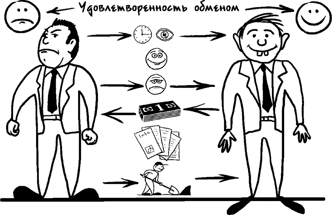 Рис 45Пример рисунка об обмене эквивалентами Как вам кажется что вызывает у - фото 44