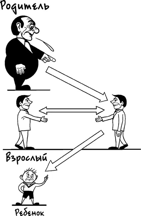 Рис 46Три роли по Эрику Берну Социальная роль Ребенка Играя роль Ребенка - фото 45
