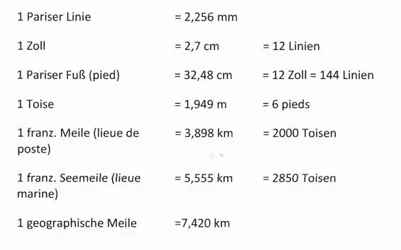 Für einige ermittelten Daten gab es um 1800 überhaupt noch keine allgemein - фото 2