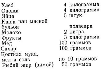 Продукты Гоши Смею уверить что условия обитания то есть добротная - фото 56