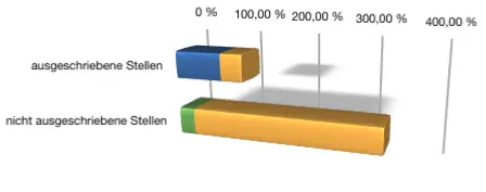 Doch unser Beispiel ist harmlos In Wirklichkeit ist das Verhältnis von Stellen - фото 2