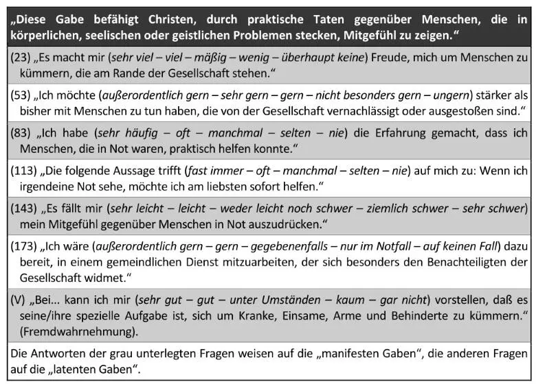 Wie schon in der Theologie des Gemeindeaufbaus geht es Christian A Schwarz - фото 2