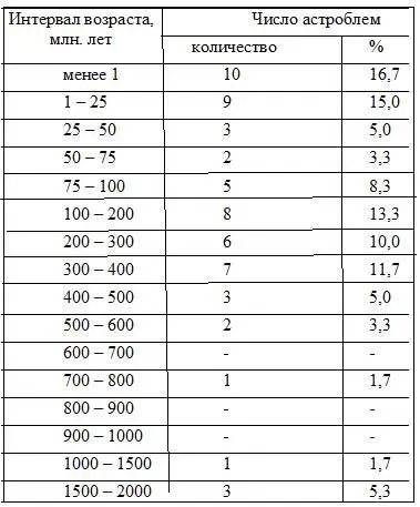 В России крупные кольцевые структуры исследовались с 70х годов В 1975 году - фото 2