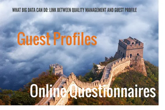 Figure 7 A Wall between the Guest Profiles and Questionnaire Results prevent a - фото 12