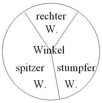 4 Zwei Sphären schließen jede einen Theil der andern ein 5Zwei Sphären - фото 2