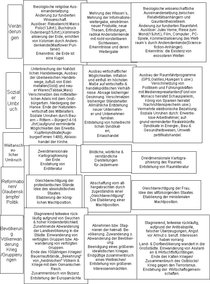 In jeder Zeitenwende wird auf die unteren Gesellschaftsschichten ein - фото 1