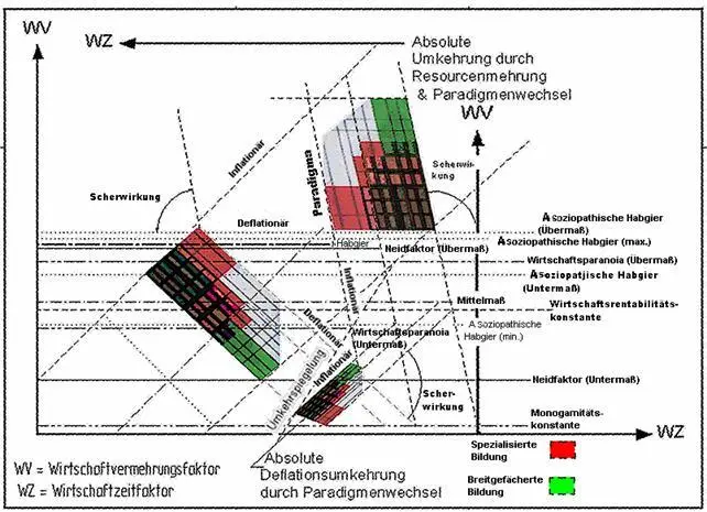 Außerdem sollte meiner Ansicht nach bedacht werden dass die Expansionen bzw - фото 2