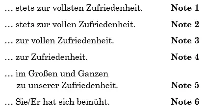 Achte darauf dass alle Deine Tätigkeiten aufgelistet und jede einzelne - фото 8