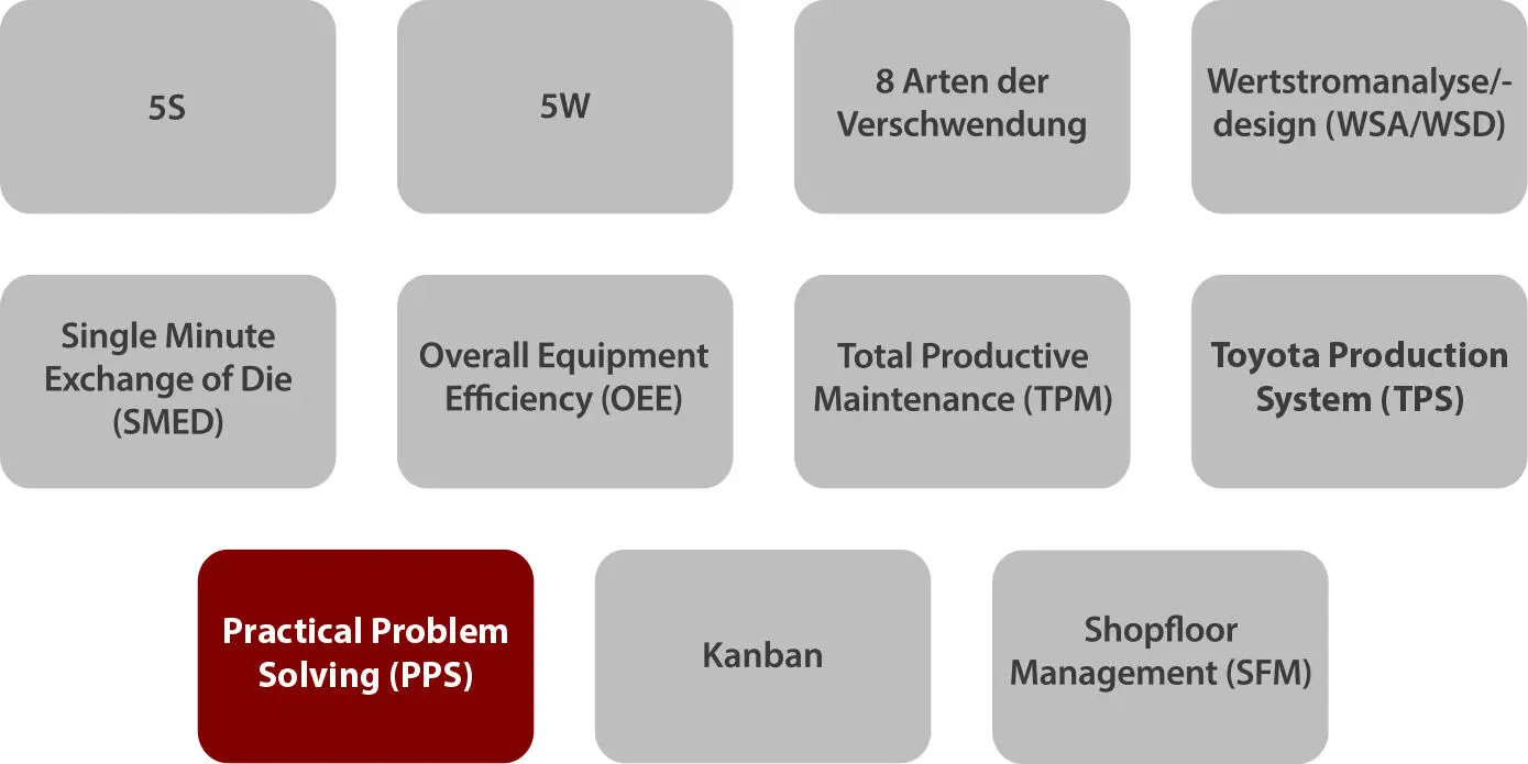 Inhaltsverzeichnis Einleitende Worte A Soltany Noory PPSL Das neue POWER - фото 2