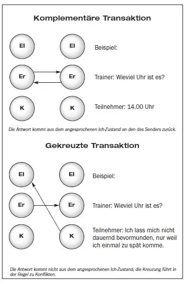 Als Kinder sind wir auf die Symbiose mit den Eltern angewies - фото 5