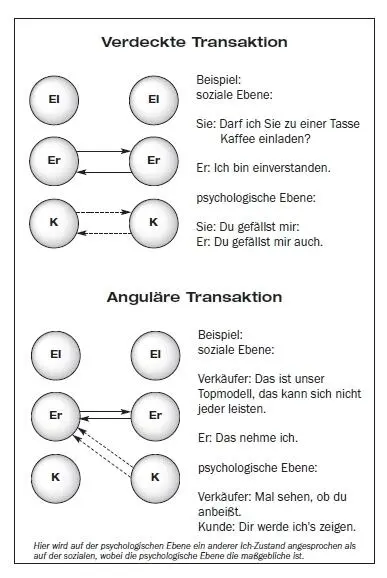 Als Kinder sind wir auf die Symbiose mit den Eltern angewiesen aber es ist - фото 6
