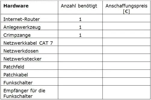 Zunächst geht es aber im Rahmen der Vorbereitung der Bauarbeiten um die - фото 3