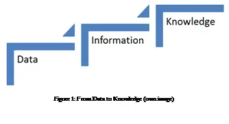 The above figure shows the process from generating data to cleaning and - фото 3