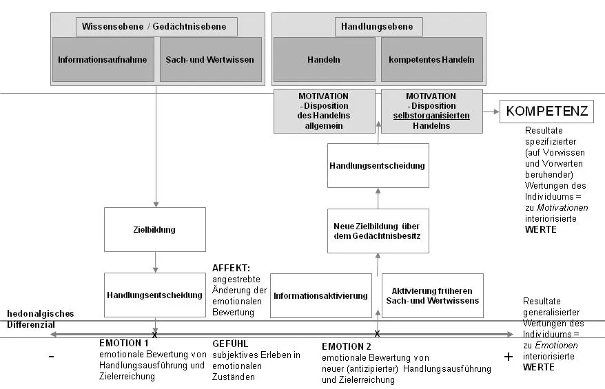 Abb 5 Prozess der Entscheidungsbildung Klix Resüme ist für unser Thema ebenso - фото 5