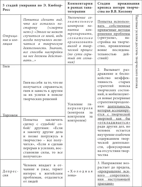 Пример подобного кризиса описан НВ Гоголем в повести Портрет Чартков - фото 1