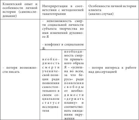 Выводы по главе 2 На основе анализа индивидуального клиентского опыта работы - фото 3