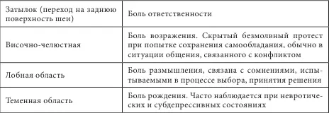 Боль в области сердца возникающая вне связи с физической нагрузкой и - фото 12