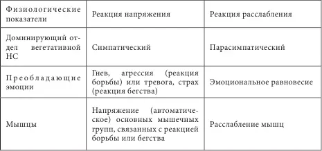 В работе В Райха Анализ характера были выделены взаимосвязи между - фото 13