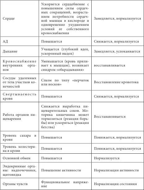 В работе В Райха Анализ характера были выделены взаимосвязи между - фото 14
