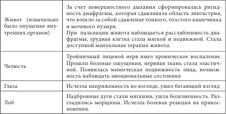 Выводы в результате танатотерапевтических сессий изменилась как субъективная - фото 17