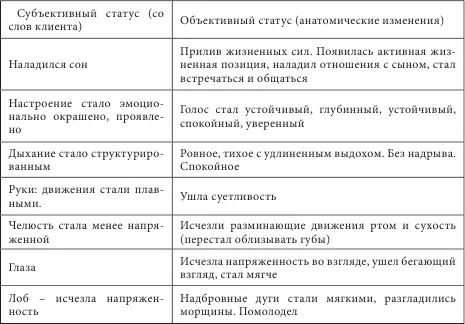 Выводы в результате танатотерапевтических сессий изменилась как субъективная - фото 18