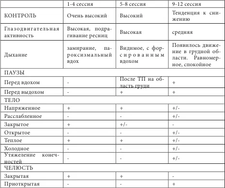 Таким образом наша гипотеза нашла свое подтверждение Мы можем констатировать - фото 19