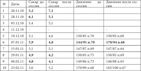 Пациент изначально был настроен скептически Но после нескольких сессий наяву - фото 21